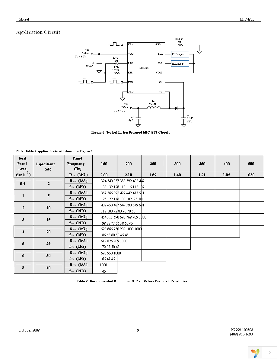 MIC4833YML TR Page 9